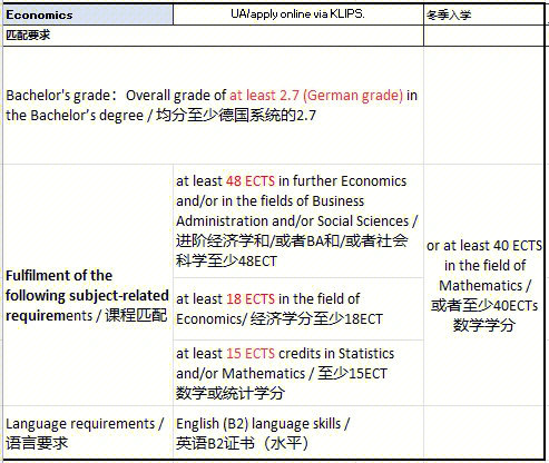 商學院申請文書_商學院申請_商學院申請范文