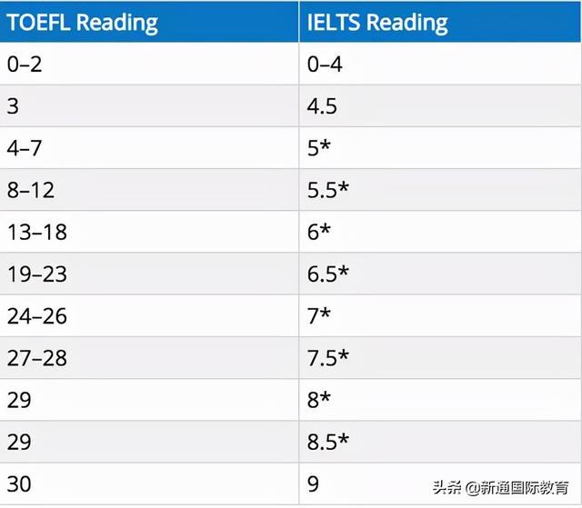 考雅思托福有什么區(qū)別_考雅思還是托福_如何考托福雅思流程
