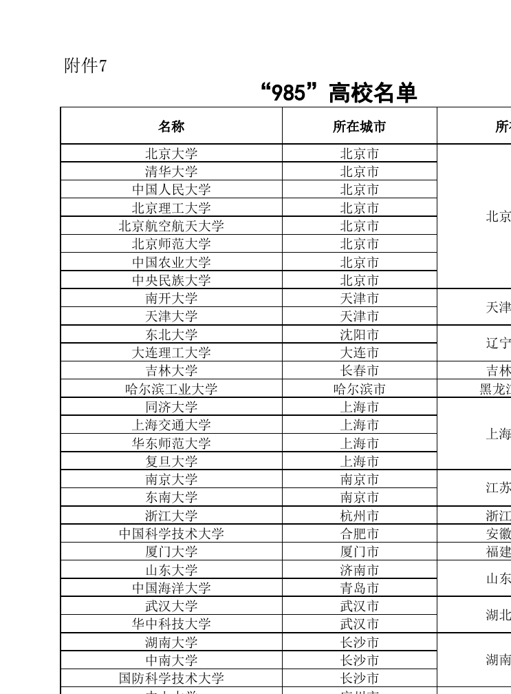 上海排名學校小學_上海排名學校有哪些_上海學校排名