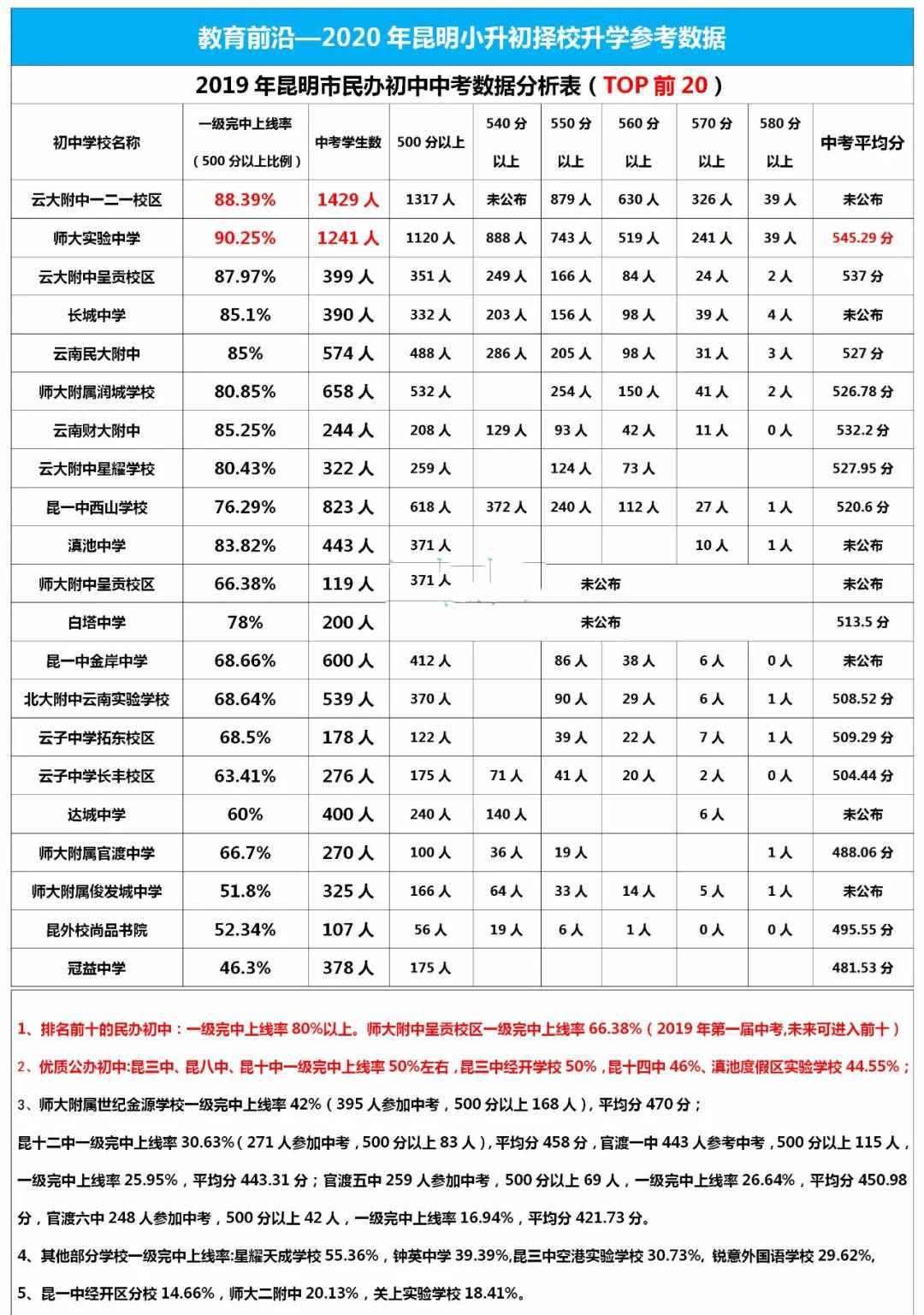 上海國際學校排名最新排名_上海前10國際學校_上海國際學校排名209