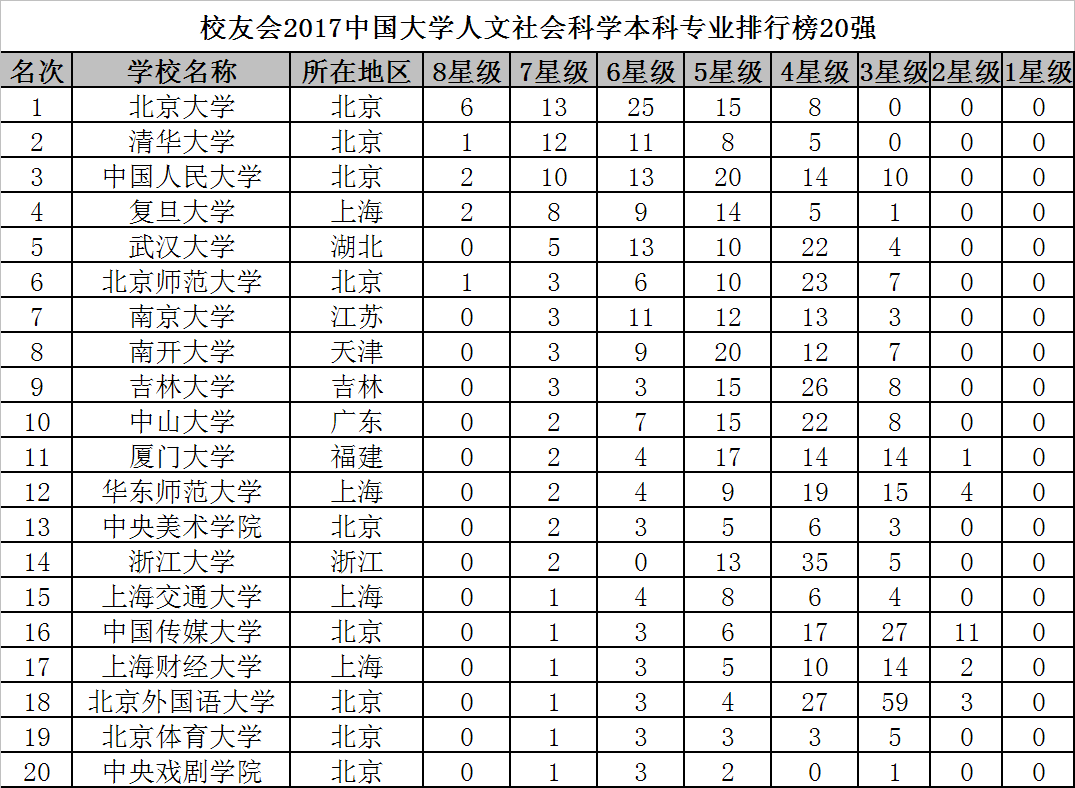 科羅拉多礦業(yè)大學(xué)_科羅拉多礦業(yè)大學(xué)世界排名_科羅拉多礦業(yè)大學(xué)排名