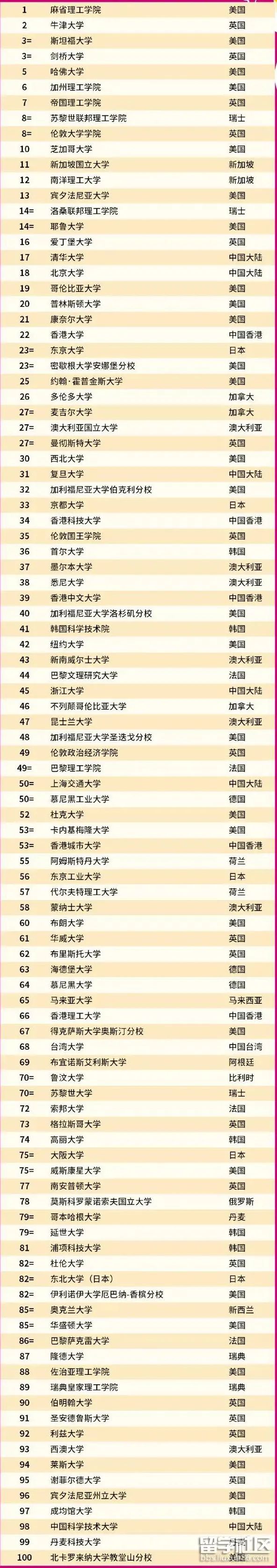 牛津大學college介紹_牛津大學簡介百度百科_牛津大學簡介