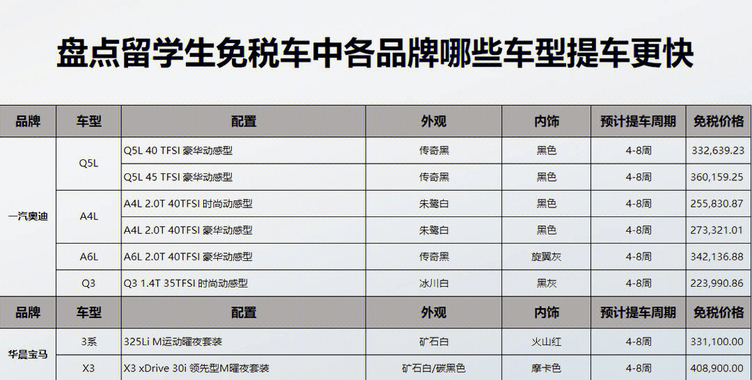 上海留學生免稅車送車牌嗎_上海留學生免稅車_上海留學生免稅購車