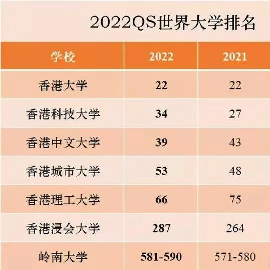 長(zhǎng)庚大學(xué)_長(zhǎng)庚大學(xué)排名_長(zhǎng)庚大學(xué)怎么樣