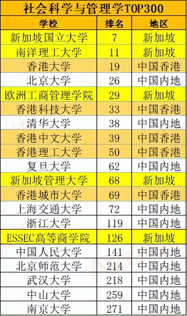 長(zhǎng)庚大學(xué)怎么樣_長(zhǎng)庚大學(xué)排名_長(zhǎng)庚大學(xué)