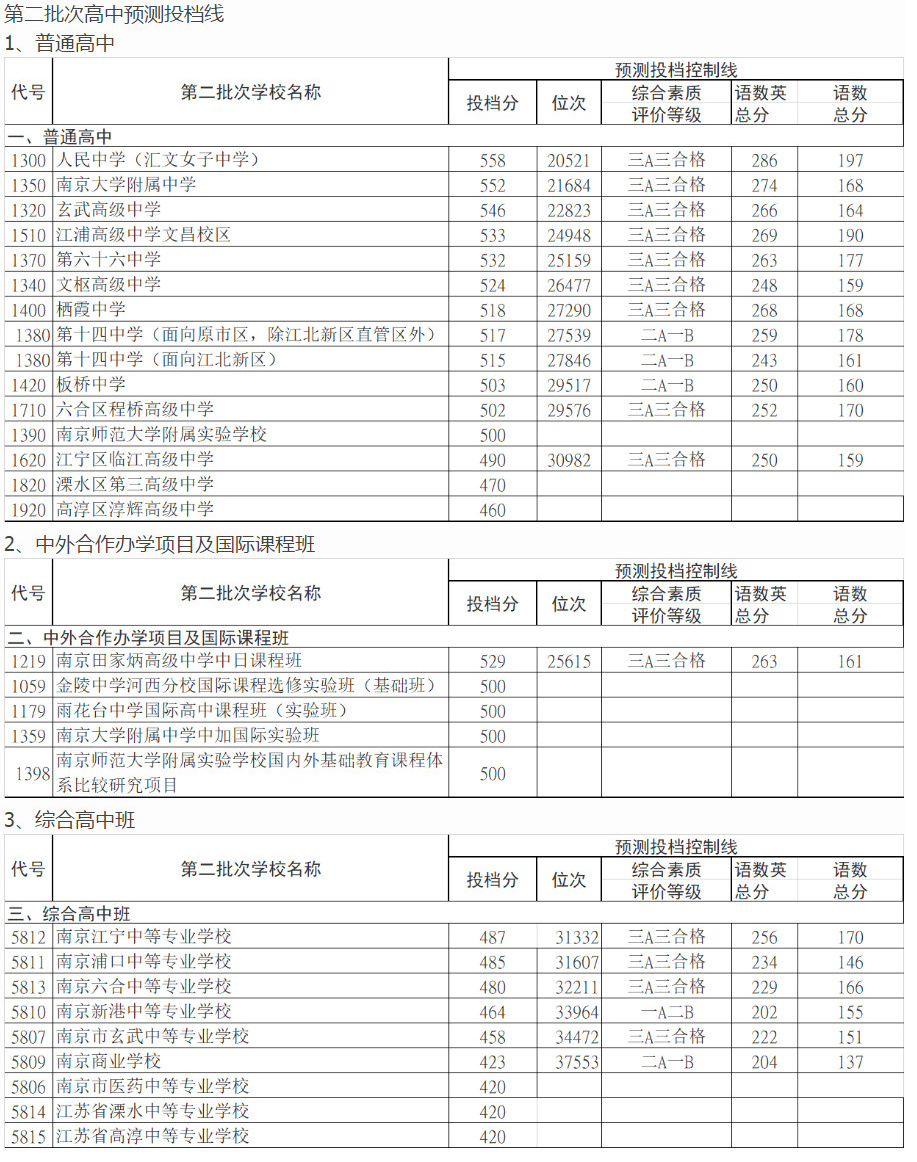 二本線分?jǐn)?shù)線2023_二本線多少分2024_二本線分?jǐn)?shù)