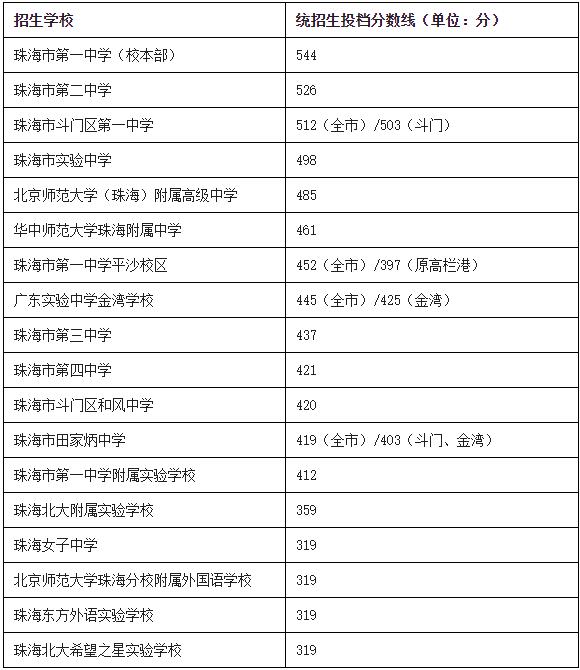 二本線分?jǐn)?shù)_二本線多少分2024_二本線分?jǐn)?shù)線2023