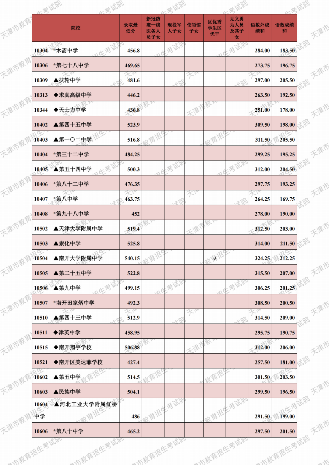 二本線多少分2024_二本線分?jǐn)?shù)線2023_二本線分?jǐn)?shù)
