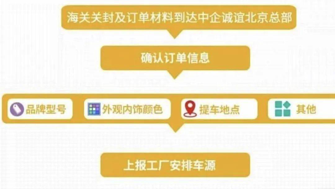 留學購車免稅能省多少錢_留學購車免稅政策_留學 購車 免稅