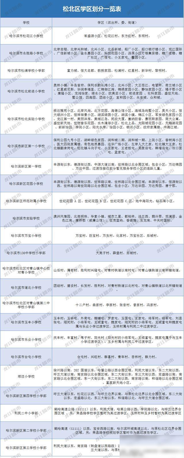 深圳薈同學(xué)校收費標(biāo)準(zhǔn)_深圳薈同小學(xué)多少學(xué)費_深圳薈同學(xué)校