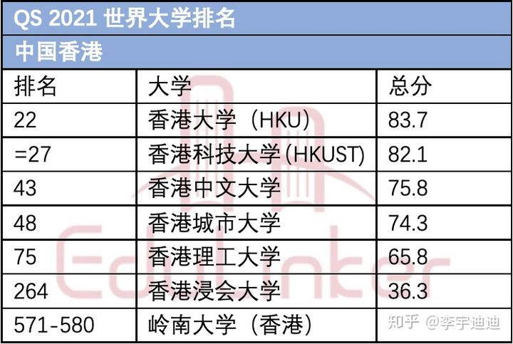 留學新加坡大學條件要求_新加坡大學留學要求_新加坡大學留學條件