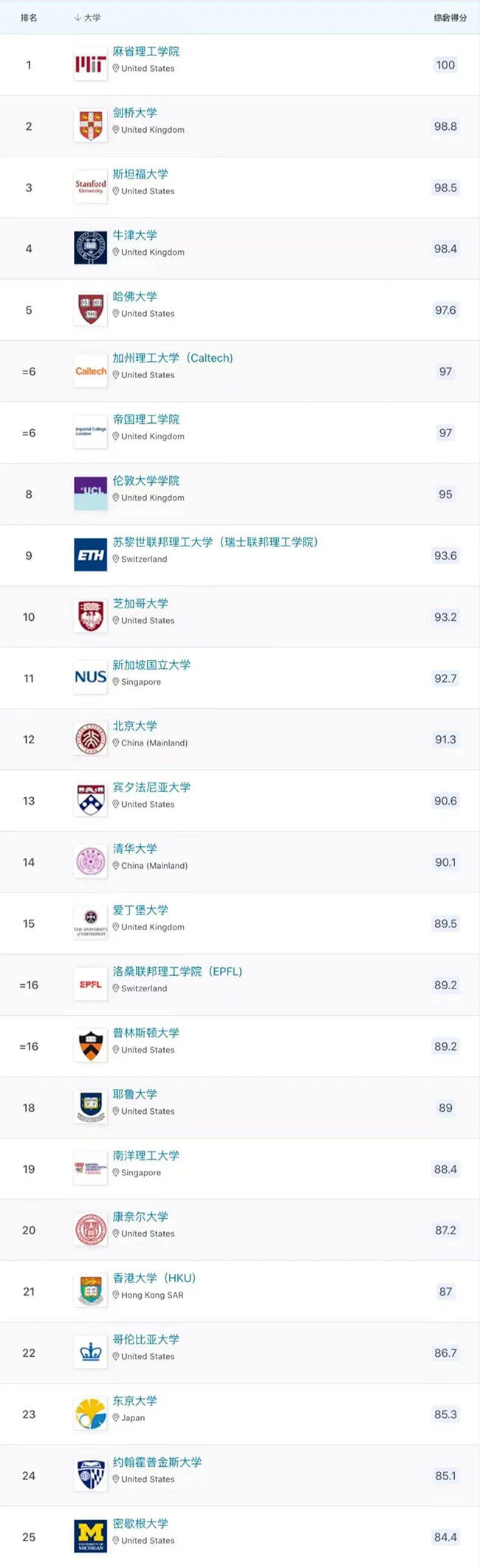 留學美國法學院校的申請_留學美國法學申請要求_美國法學留學生申請要求