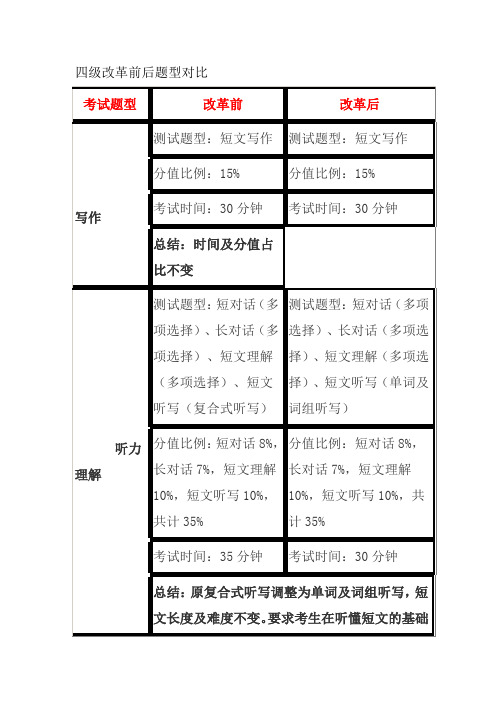 gre教程_新gre寫作教程_gre長難句教程pdf