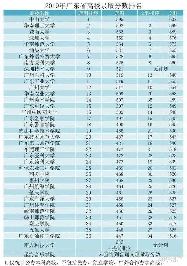 圣路易斯大學相當于國內_圣路易斯大學值得讀嗎_圣路易斯大學