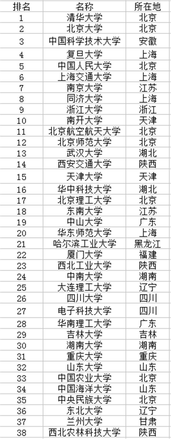 圣路易斯大學_圣路易斯大學值得讀嗎_圣路易斯大學相當于國內