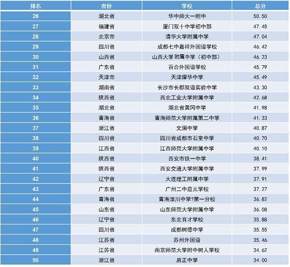 倫敦排名大學世界排名多少_倫敦大學世界排名_倫敦排名大學世界排第幾