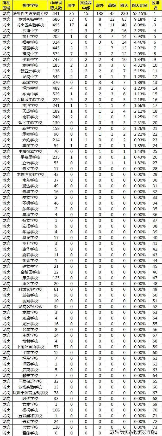 倫敦大學世界排名_倫敦排名大學世界排名多少_倫敦排名大學世界排第幾