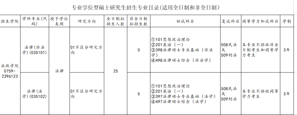 湖南工業大學研究生院_湖南工業大學研招辦_湖南工業大學官網研究生