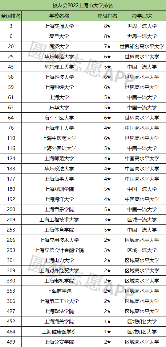 世界大學(xué)聲譽(yù)排行榜_世界大學(xué)聲譽(yù)百強(qiáng)排名榜_世界大學(xué)sq排名