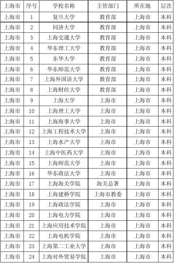 世界大學(xué)聲譽(yù)排行榜_世界大學(xué)聲譽(yù)百強(qiáng)排名榜_世界大學(xué)sq排名