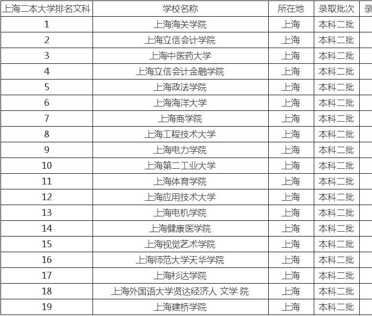 世界大學(xué)聲譽(yù)排行榜_世界大學(xué)sq排名_世界大學(xué)聲譽(yù)百強(qiáng)排名榜