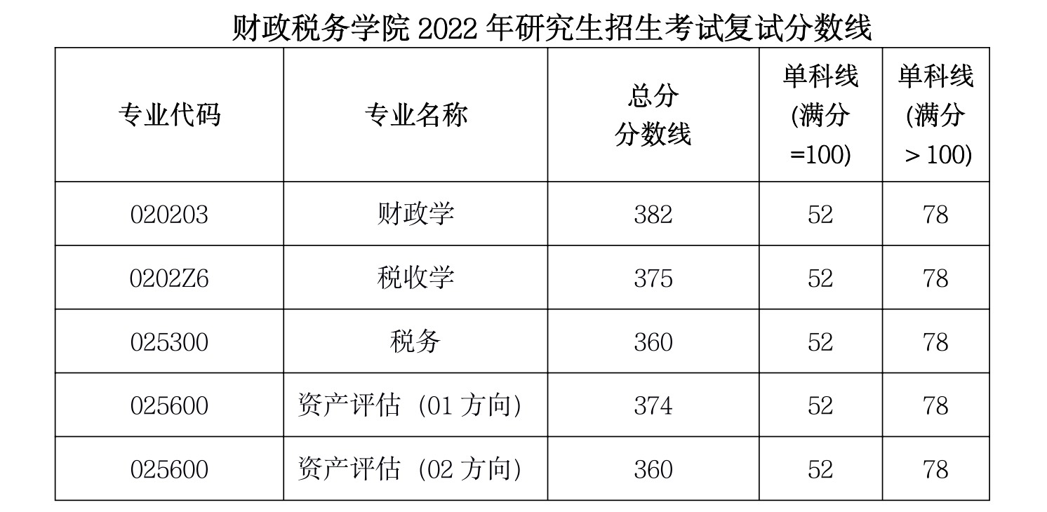 江西財經大學含金量_江西財經大學最牛專業(yè)_江西財經大學三本