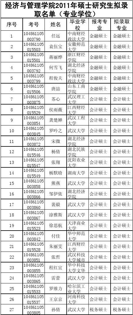 江西財經大學含金量_江西財經大學最牛專業(yè)_江西財經大學三本
