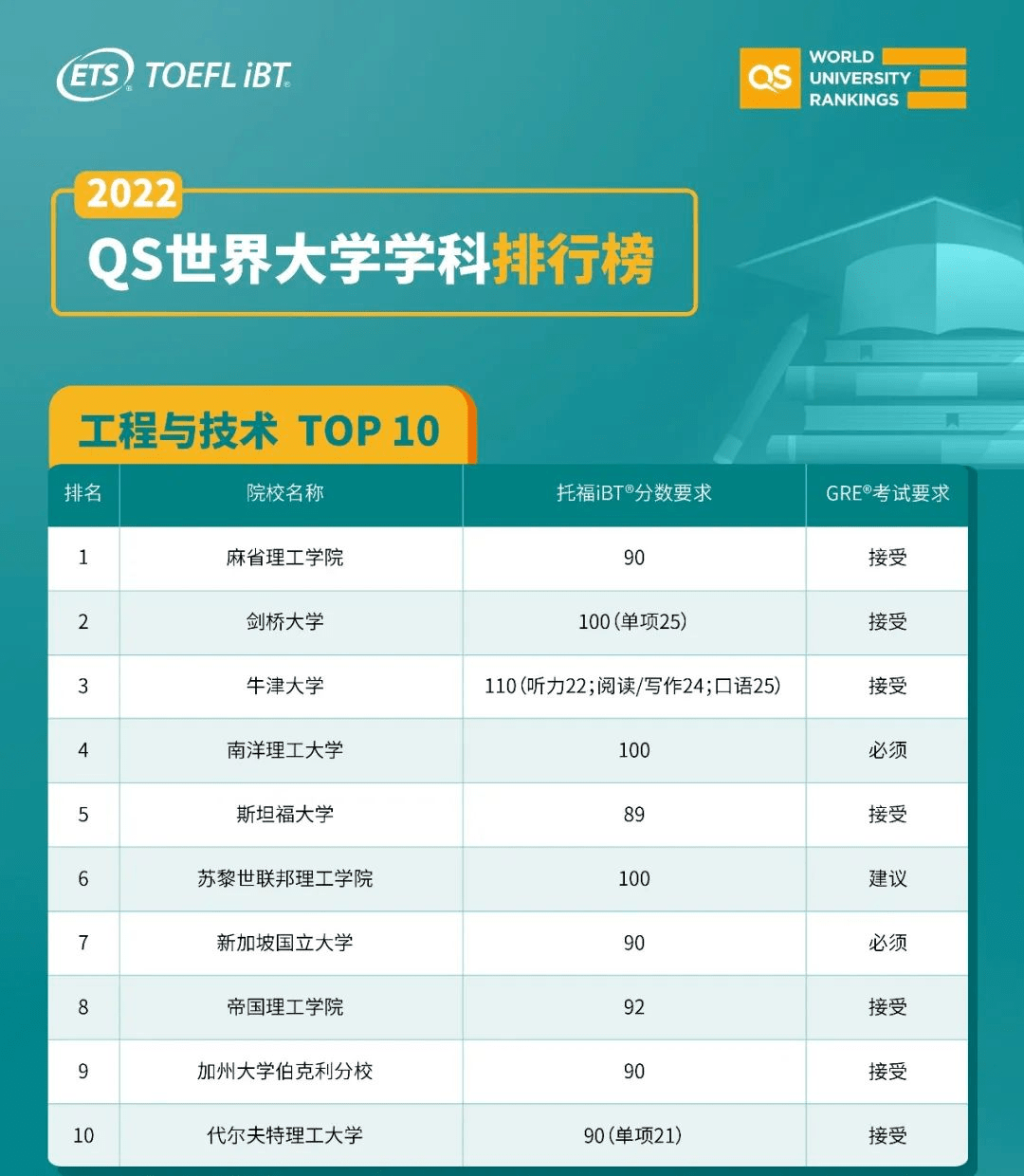 留學麻省理工學院條件_麻省理工學院留學生_麻省理工學院留學