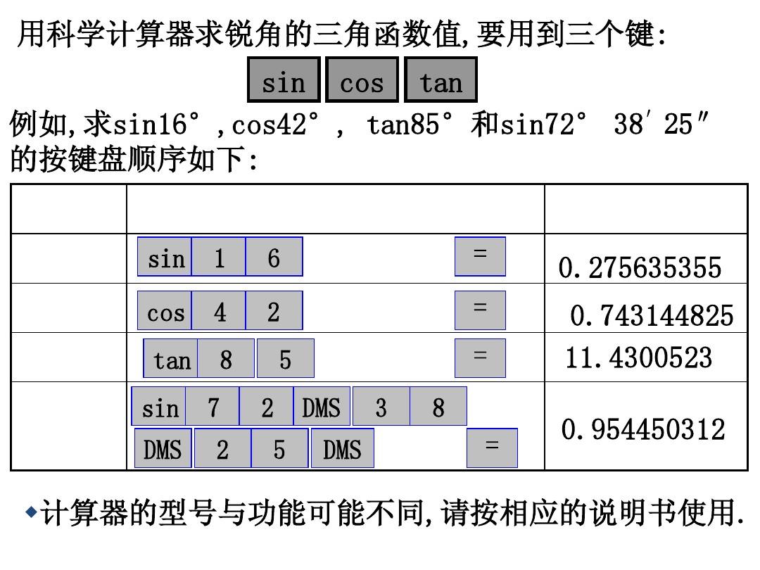 專業gpa和總gpa_gpa計算器平均分計算_gpa計算器