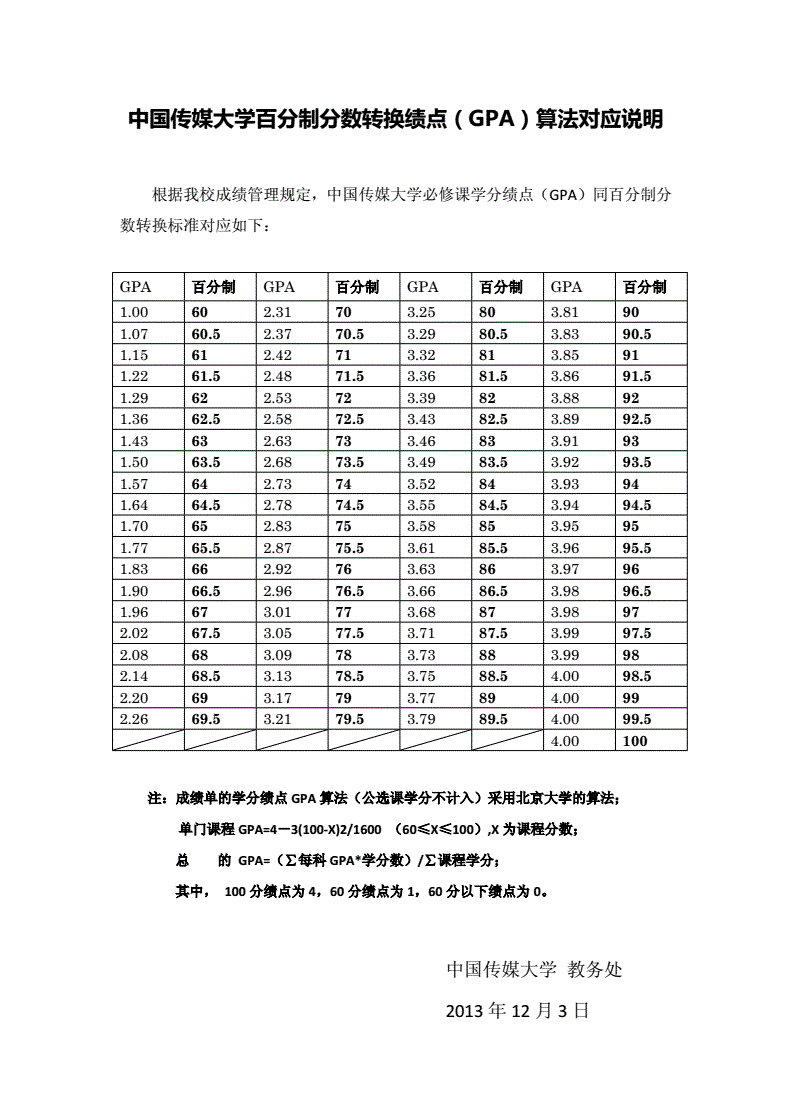 gpa計算器_專業gpa和總gpa_gpa計算器平均分計算