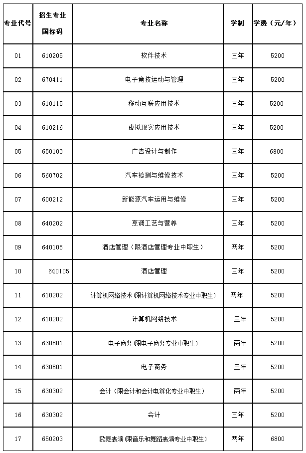 對口高職生是什么意思_對口高職是什么意思_對口高職什么意思