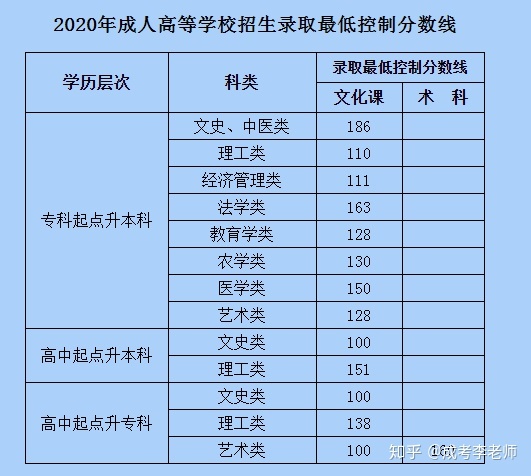 2021年高考錄取結果查詢_2021高考錄取結果查詢網址_2021高考考生錄取結果查詢
