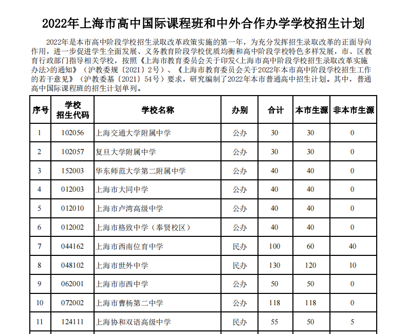 蘇州中學國際部_蘇州中學園區校國際部_蘇州中學國際班是什么班