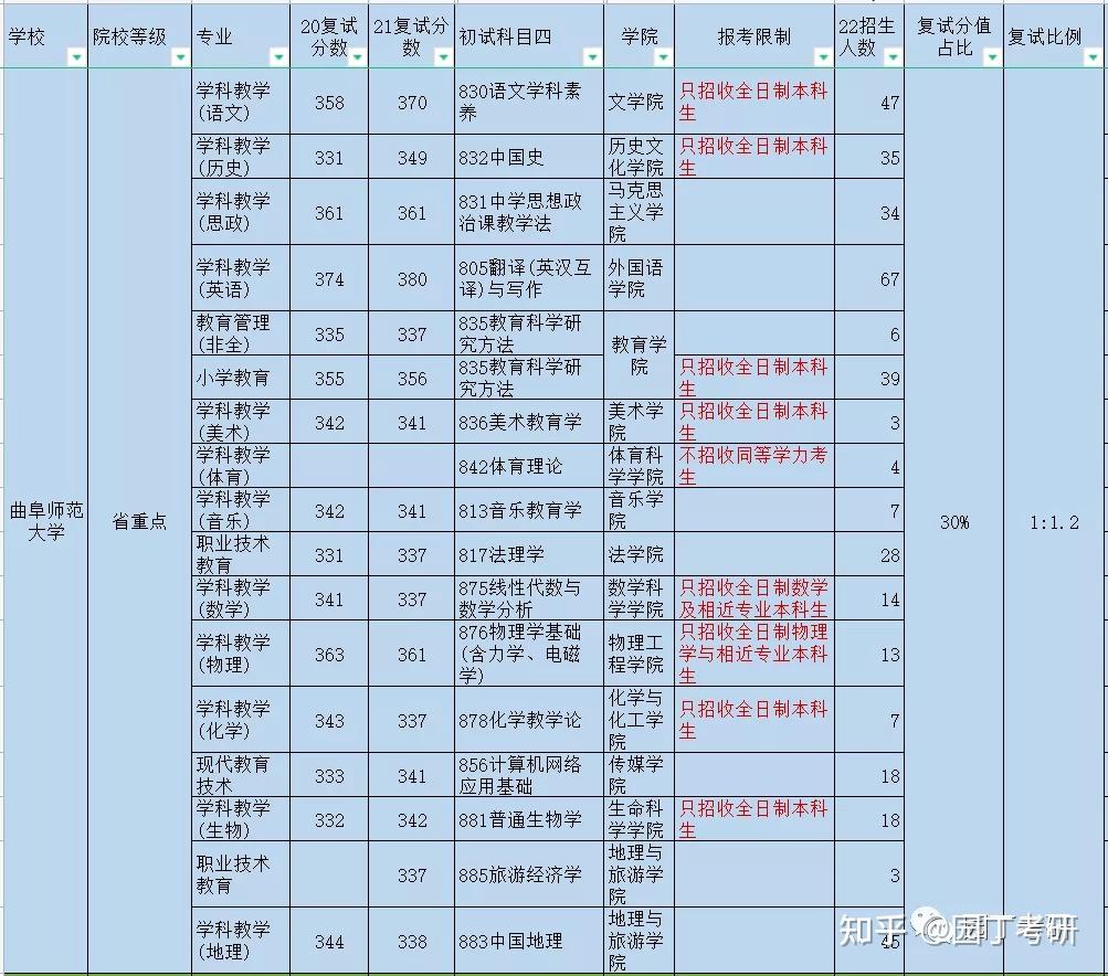 曲阜師范大學招生網_曲阜師范大學招生辦_曲阜師范大學招生章程