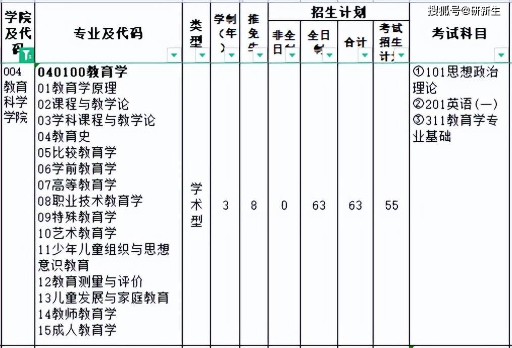 曲阜師范大學招生章程_曲阜師范大學招生辦_曲阜師范大學招生網