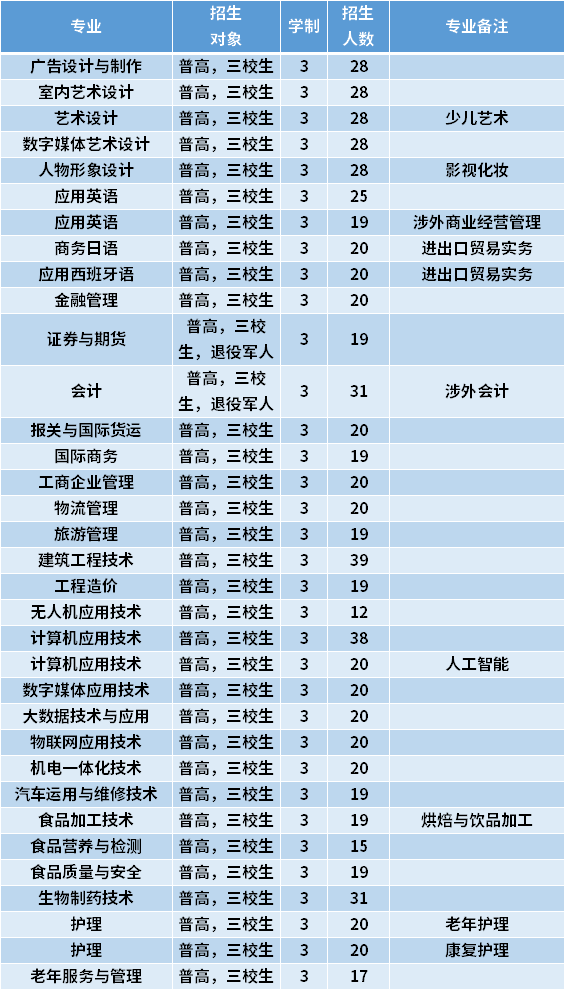中專學校招生范圍_中專招生條件_中專招生學校