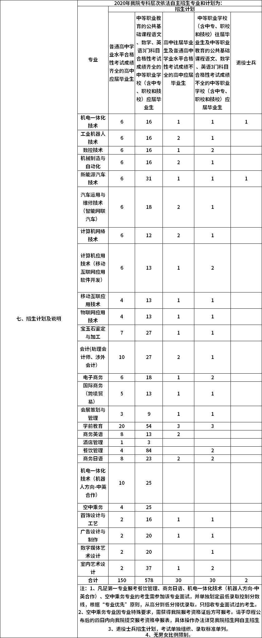 中專招生學校_中專招生條件_中專學校招生范圍