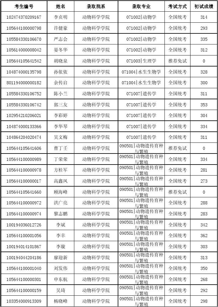 美國(guó)建筑學(xué)最好的大學(xué)_美國(guó)建筑學(xué)排名_建筑學(xué)美國(guó)大學(xué)排名