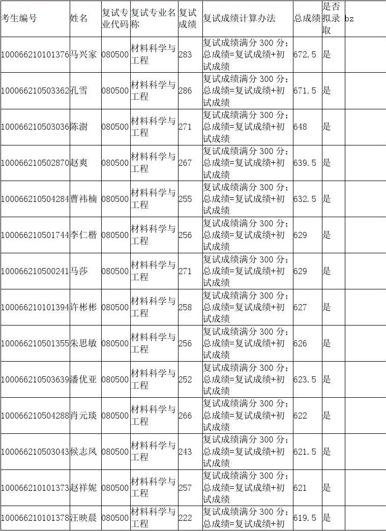 建筑學(xué)美國(guó)大學(xué)排名_美國(guó)建筑學(xué)排名_美國(guó)建筑學(xué)最好的大學(xué)