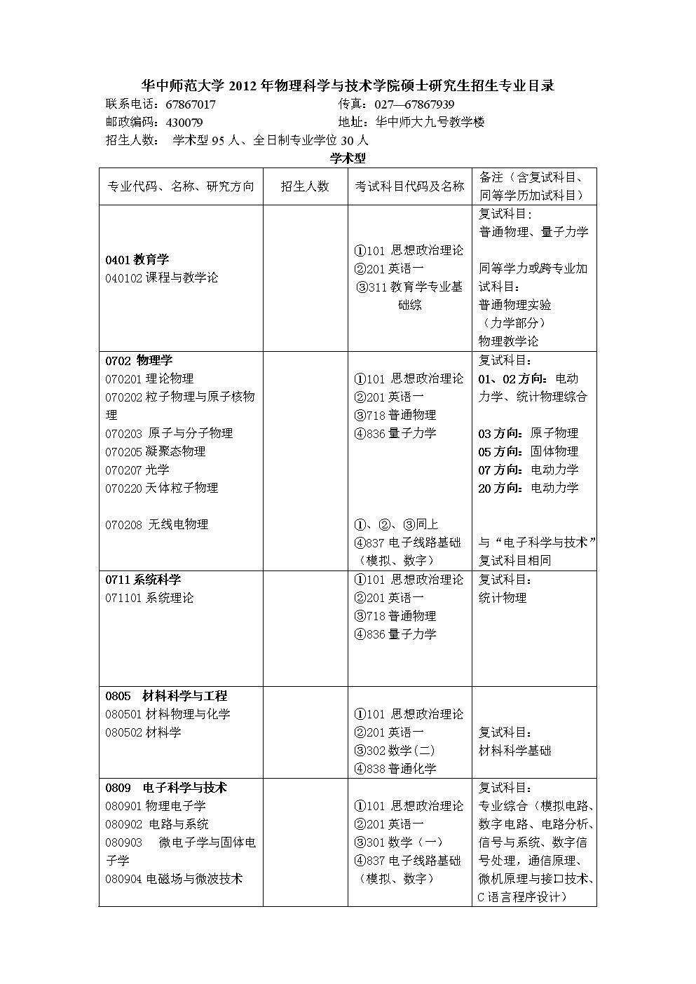 美國(guó)建筑學(xué)最好的大學(xué)_建筑學(xué)美國(guó)大學(xué)排名_美國(guó)建筑學(xué)排名