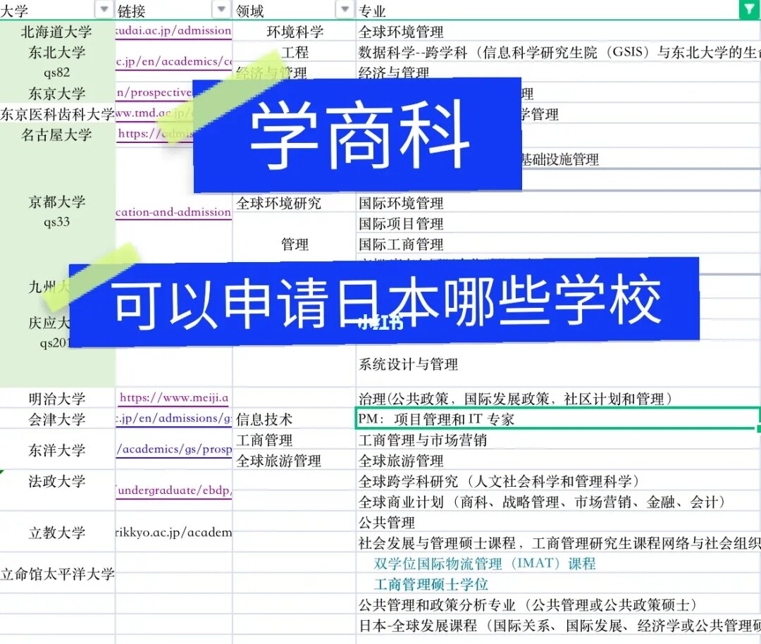 美國留學6大必備常識_美國留學準備什么東西_美國留學必備