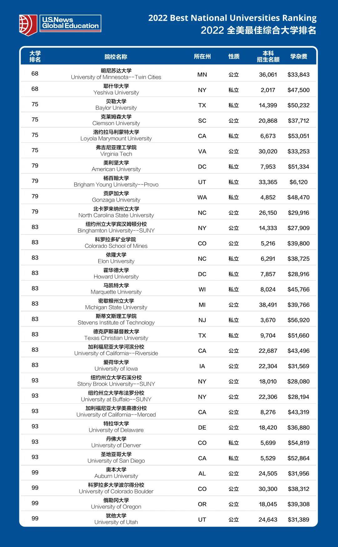 休斯頓的大學_休斯頓大學相當于國內什么大學_休斯頓大學QS排名
