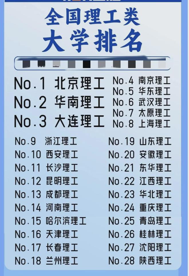 理工麻省大學排名_美國麻省理工大學_麻省的理工大學