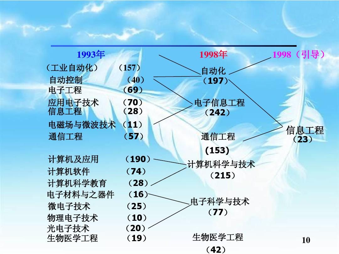 通訊工程專業學什么內容_通訊工程專業_通信工程專業學什么