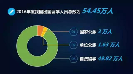 留學英語_留學英語學習_留學學英語1000句