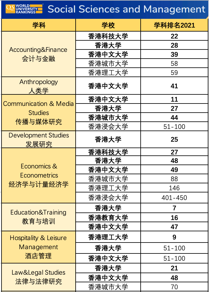 美國大學(xué)duolingo要求_美國前30大學(xué)要求_2023美國最好的大學(xué)最新要求