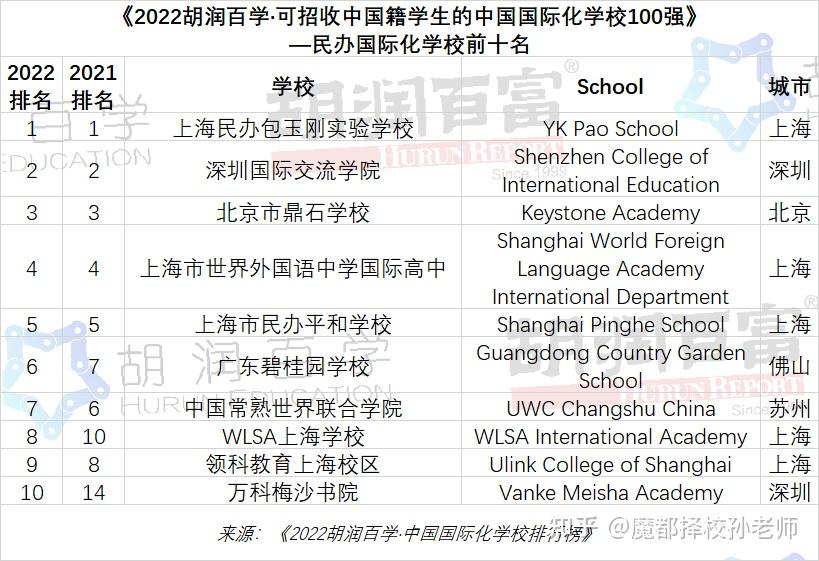 天津國際學校排名及收費標準_天津國際學校哪家最好_天津國際學校排行