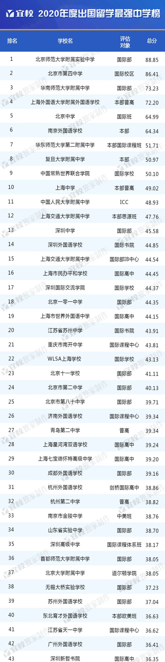 天津國際學校排行_天津國際學校排名及收費標準_天津國際學校哪家最好