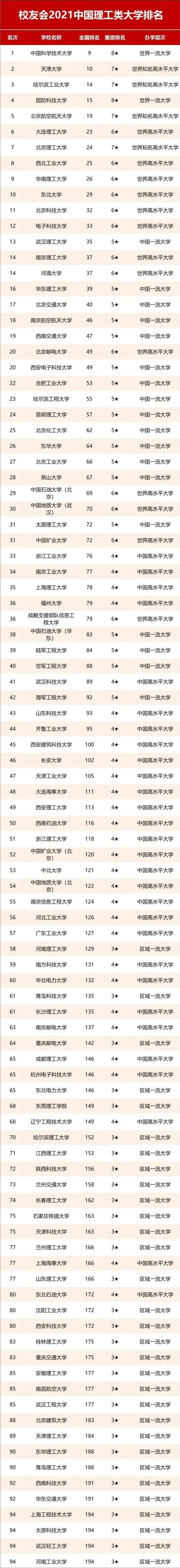 專業(yè)排名美國_美國大學(xué)專業(yè)排名網(wǎng)站_美國專業(yè)排名