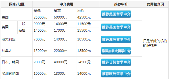 留學新加坡中介費大約多少_留學中介新加坡_新加坡留學中介費用